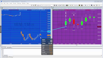 Tutorial 164 | How to buy 1 tick above the previous bar high