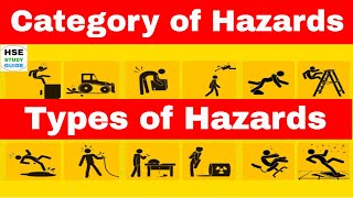 Define Hazard in hindi | Types of Hazards in hindi / Category of hazards | HSE STUDY GUIDE