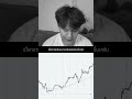 Indicator เทรดตามเทรน ! #mindset #xmtrading #trading #xmforex #trader #forextrading #howto