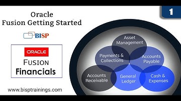 Oracle Fusion Getting Started | Oracle Fusion Basics | Oracle Fusion Finance |Oracle Fusion in 30min