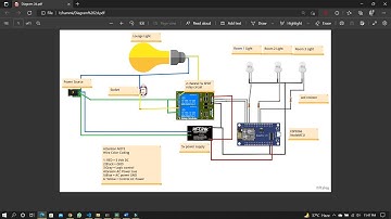 Home Automation Using HTML Page in ESP8266 Access Point Mode