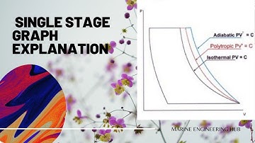 what is a Compressor|  Single stage Compression| different form of Compression|Singel Stage Graph|