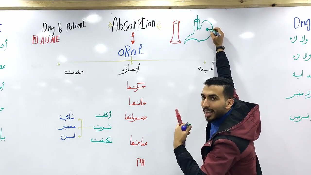 Pharma 3 (General ) ♥