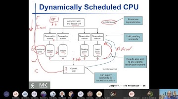 CPE432 - 14 - Parallelism via Instructions (Dynamic Multiple Issue)