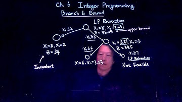 Integer Programming - Branch & Bound (2)