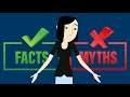 Video Tutorial Quiz