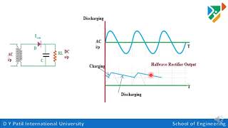 Module 10  Rectifiers with filters