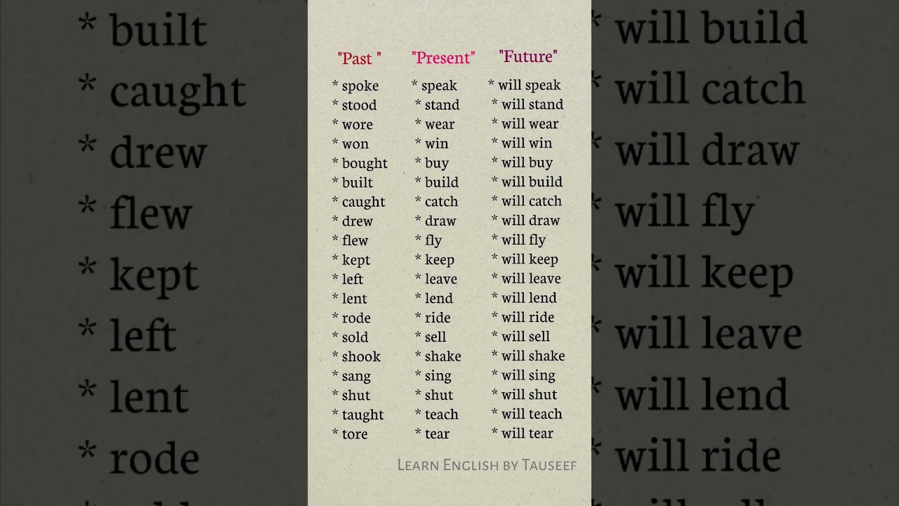 "Past, Present, Future Tense Trick | Learn 20+Verbs in 60 Seconds! English Grammar Made Easy"
