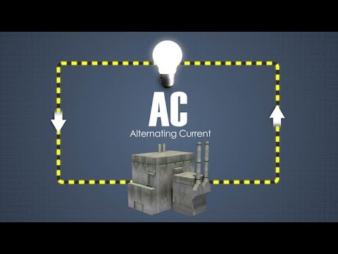 AC Motor Operation and Types online courses concordia