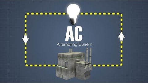 AC Motor Operation and Types