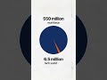 India's Tech Boom & AI Dominance | OMG (Office. Made. Great.) Ep 1