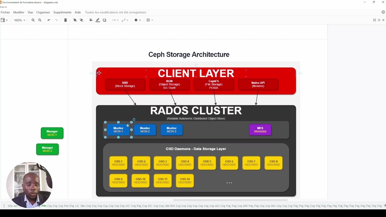 How Ceph Writes Data: Complete Journey from Client to OSD