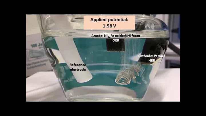 Optimizing Ni–Fe Oxide Electrocatalysts for Oxygen Evolution Reaction by Using Hard Templating - DayDayNews