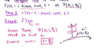 13.2 Tangent Line (Vector valued function)
