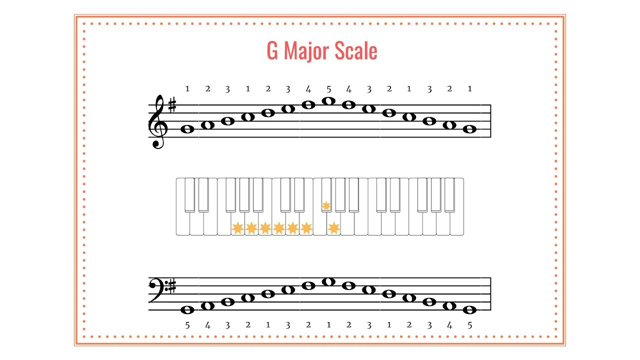 G Major Scale Reminder Video - YouTube