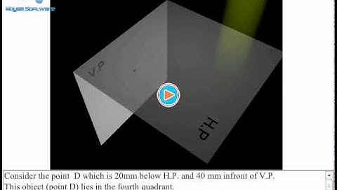 projection of point in 4th quadrant