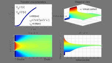 Vertical Organic Field Effect Transistor transfer characteristics (MatLab simulation) .avi