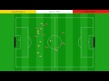 Robocup 1999 soccer simulation final