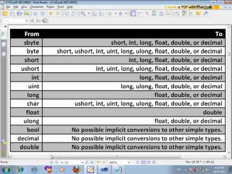 5- Course C# Resala   operators precedence   Convert   Cast