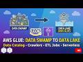 What Is Amazon AWS Glue