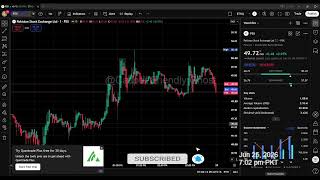 PSX - Pakistan Stock Exchange Ltd - Live