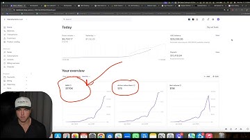 How I make $170,000/month selling ONE GoHighLevel Website