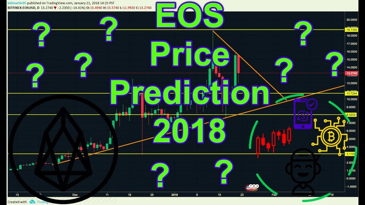 EOS/USD Technical Analysis (EOS 2018)