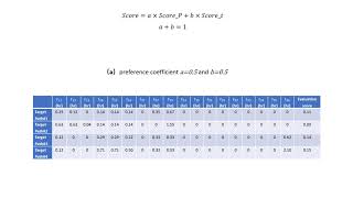 MEMS 5001 Project Final Report