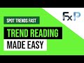 How to Identify Trends (Highs &amp; Lows) HH, HL, LH &amp; LL | Market Structure Secrets