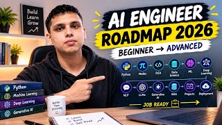 Information AI Engineer Roadmap 2026 | Zero to Hero Complete Guide | Dropper Skill  News