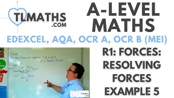 A-Level Maths: R1-17 Forces: Resolving Forces Example 5