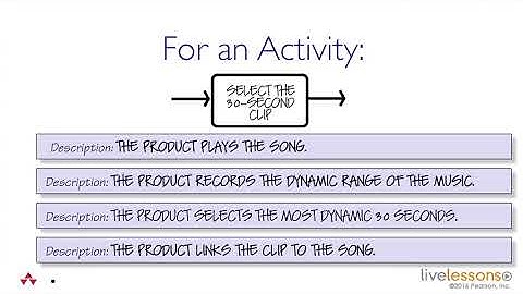 How to Write Functional Requirements
