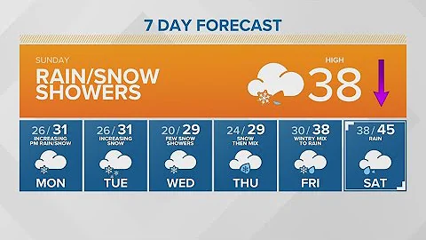 Rain, snow showers Sunday | KING 5 Weather
