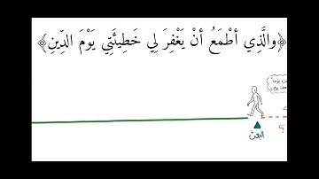 سورة الشعراء آية (78 -85)
