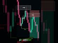 Trading Setup #forextrading #forextrade #smartmoneyconcept #tradingmindset #stockmarket