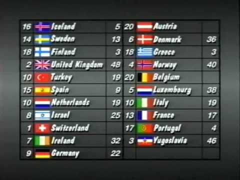 Eurovision 1988 Voting - Part 2/5