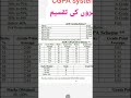 aiou grading system/policy 2026 l aiou marks,cgp,gpa system l the aiou,marks Calcuation method aiou