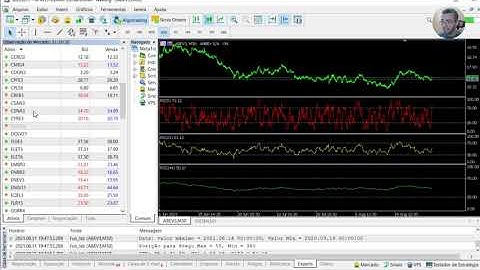 Como organizar ativos na Observação de Mercado do MetaTrader 5