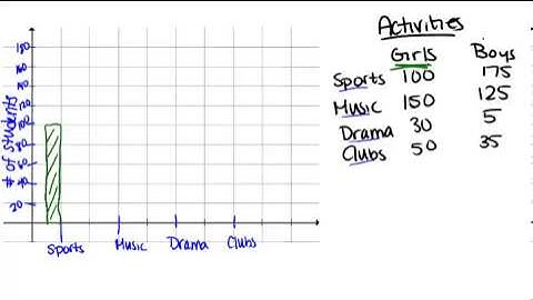 Double Bar Graphs: Lesson (Basic Probability and Statistics Concepts)