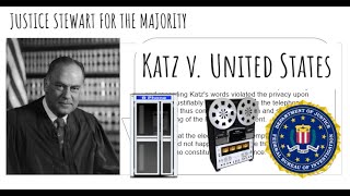 KATZ v. UNITED STATES, 389 U.S. 347 (1967) | CRIMINAL PROCEDURE
