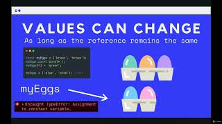 Capture Collections of Data with Arrays: Using Const with Arrays--The Modern JavaScript Bootcamp