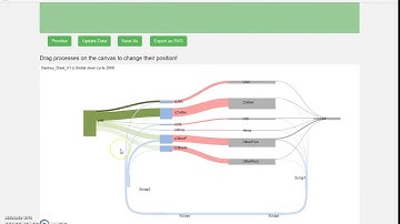 CircularSankey Tutorial Database