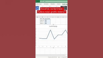 #excel ‘de verilerimize hızlıca nasıl #grafik ekleriz? 🤔 #shorts