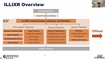 ASPLOS 2025 ILLIXR Tutorial