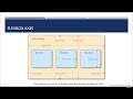 CSS Flexbox Tutorial in Hindi | Web Development Tutorials #28