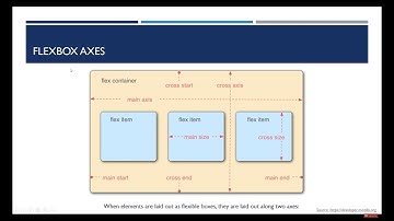 CSS Flexbox Tutorial in Hindi | Web Development Tutorials #28