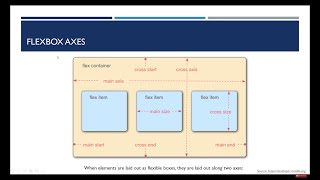 CSS Flexbox Tutorial in Hindi | Web Development Tutorials #28