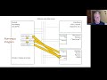 Basics of executing instructions on a microprocessor - v20260315