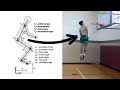 What is torque and how can it help you jump higher