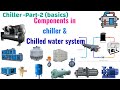 Components of Chiller &amp; Chilled water System